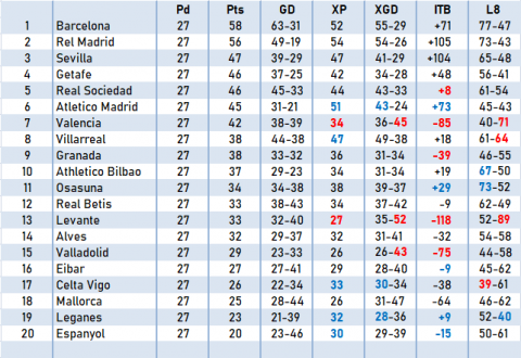 Estadisticas de la liga